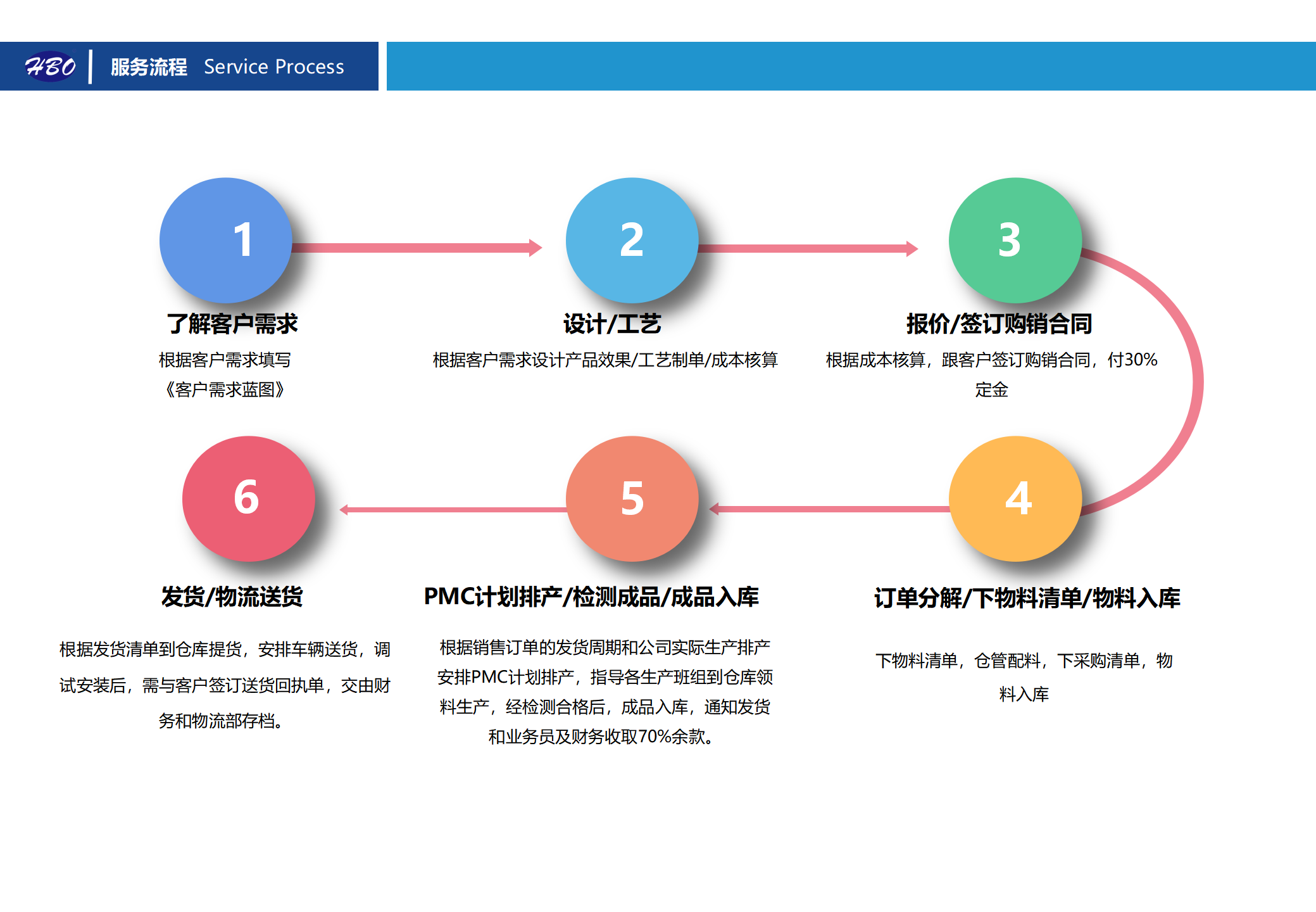 畫冊(cè)PPT-最新修訂版本 - 副本_54.png