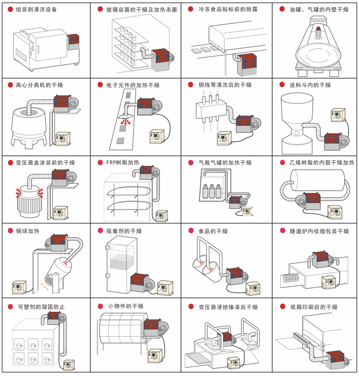 熱風源設備使用示意圖.png